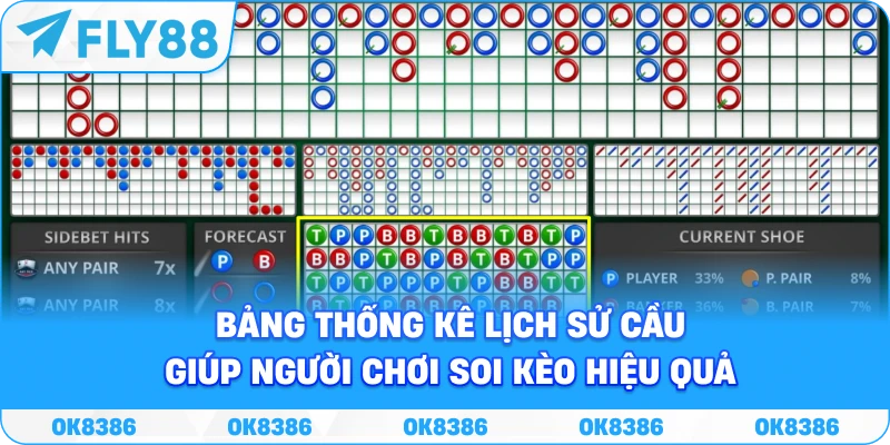 Bảng thống kê lịch sử cầu giúp người chơi soi kèo hiệu quả