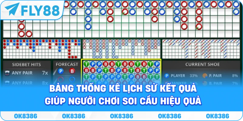 Bảng thống kê lịch sử kết quả Baccarat Fly88 giúp người chơi soi cầu hiệu quả.